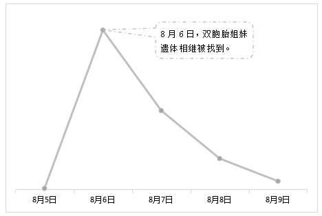 社会热点舆情分析报告