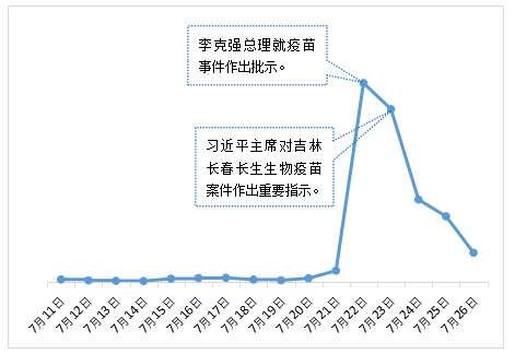 社会热点舆情分析报告