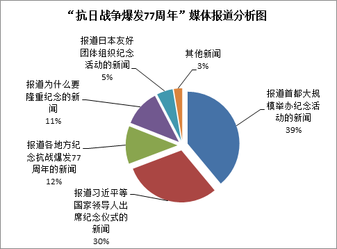 热点舆情抗日战争爆发77周年