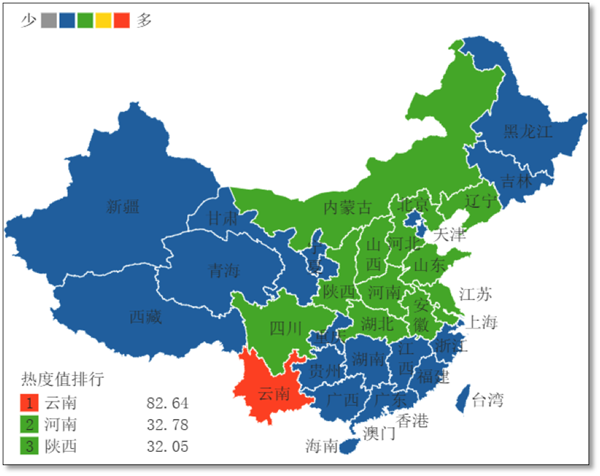 发现微博类社交网络热度为6948;微博地域热度值排行前三位为云南,河南