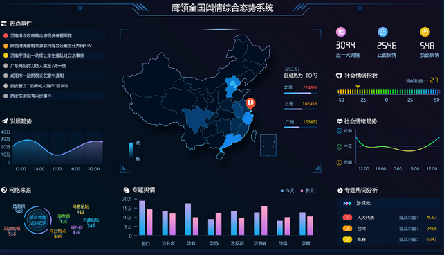 舆情监测方法都有哪些？两种常见的网上舆情检索方法分析